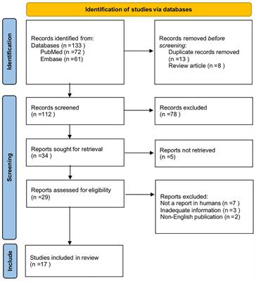 Effects of exercise interventions on negative emotions, cognitive performance and drug craving in methamphetamine addiction